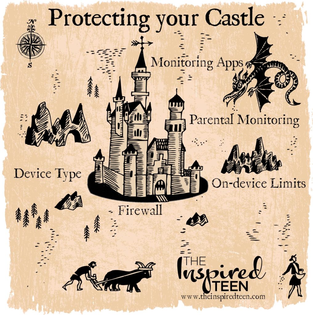 protecting your castle 
