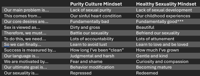 chart adapted from Husband Material pornified mindset purity culture healthy sexuality