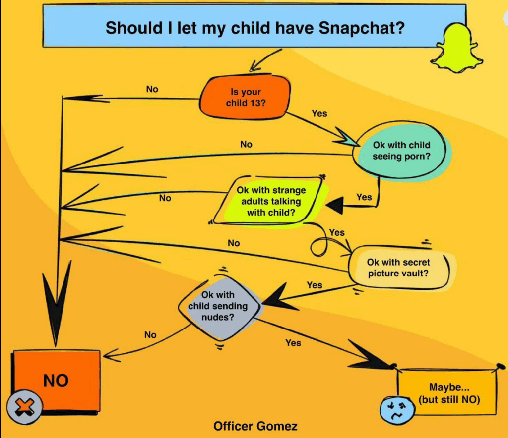 Advocate Snapchat Flow Chart Officer Gomez